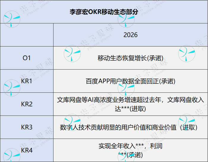 image from 芯与薪：百度的AI试炼场进入算账时刻