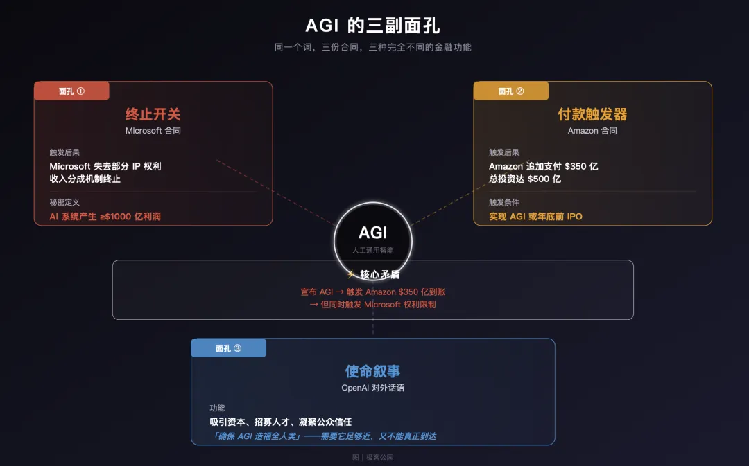 image from 神谕的标价：OpenAI 的 AGI 幻术与资本旋转木马