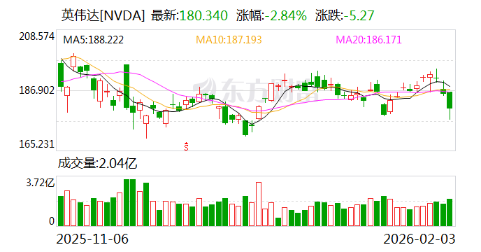 image from 软件业的“卢德分子”时刻：黄仁勋为何认为代码不会被智能埋葬？