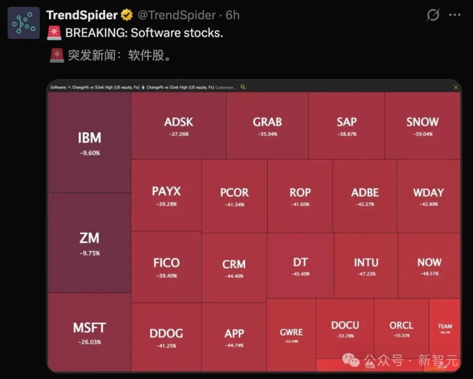 image from 万亿市值一夜蒸发！Claude 掏出“11把手术刀”，全球软件大佬集体进 ICU