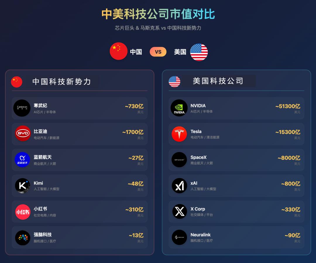 image from 估值的幻象：硅谷的炼金术与中国的效率门槛