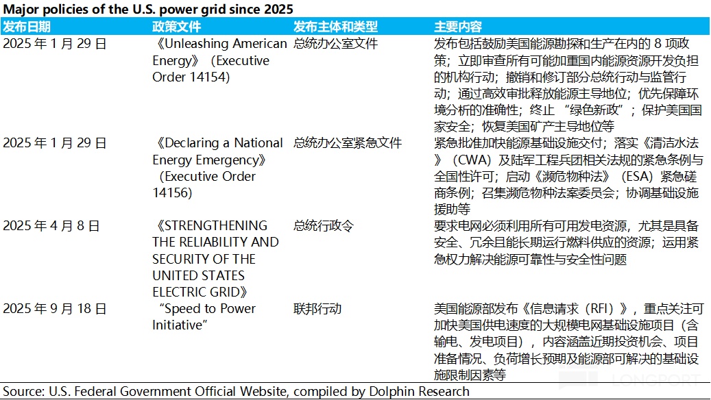 image from 硅谷之渴与锈带之困：AI 终局是一场关于电荷的肉搏战