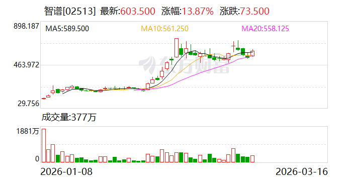 image from 横行霸道的“龙虾”：智谱定价权背后的AI功利主义