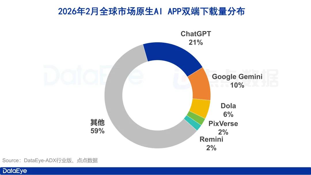 image from 硅谷的寒流与红包的余温：2026年初全球AI市场的增长焦虑与本土博弈
