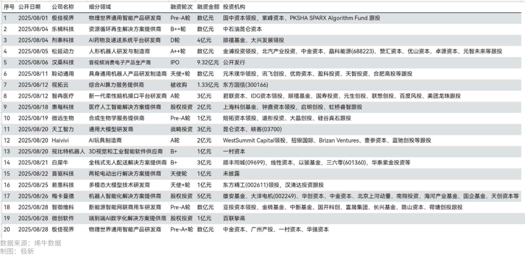 image from 8亿打工人的AI大迁徙：钉钉“碎”了，炼出这只能帮全世界干活的「悟空」