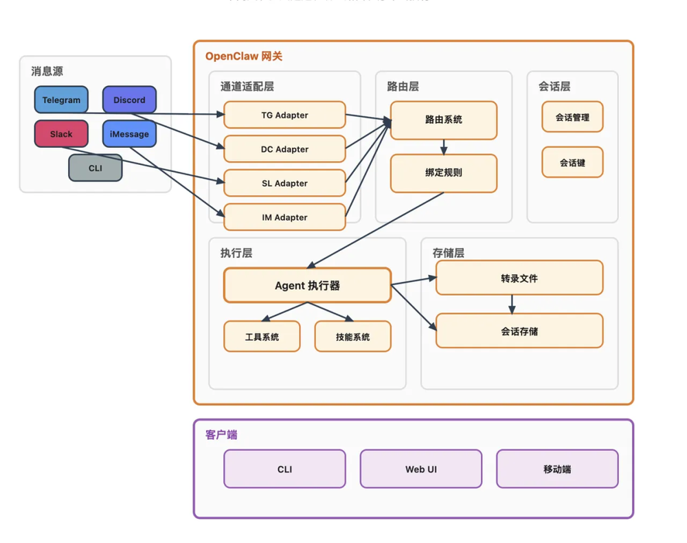image from 当心被 AI 喂成“废柴”！元老级大师 Jeremy Howard 怒喷：马斯克和 Dario 根本不懂软件工程