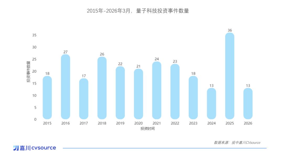 image from 量子跃迁：当薛定谔的猫敲响董事会的大门