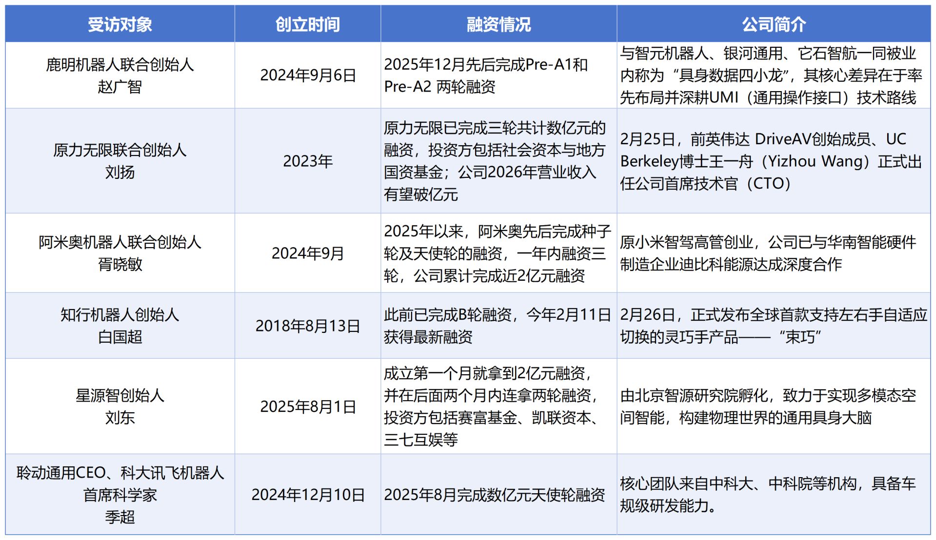 image from 机械达尔文主义：人形机器人行业的“大清洗”