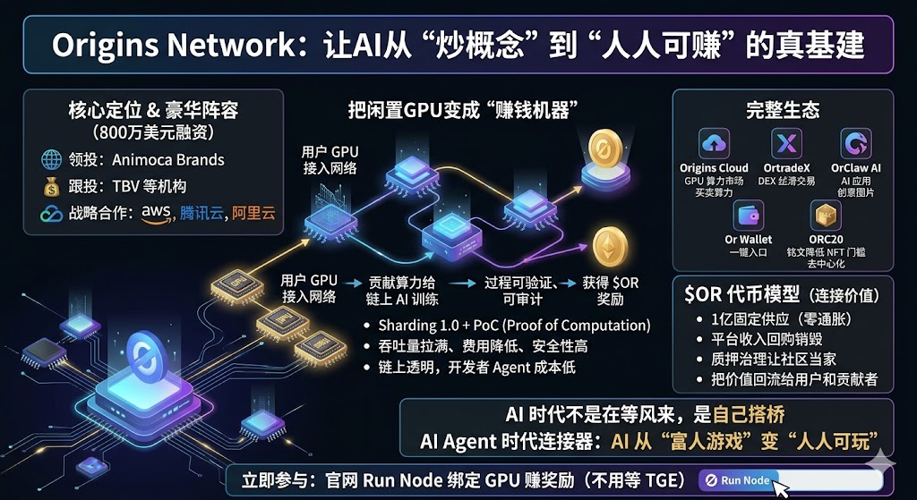 image from 算力的尽头是电力，电力的尽头是山东人