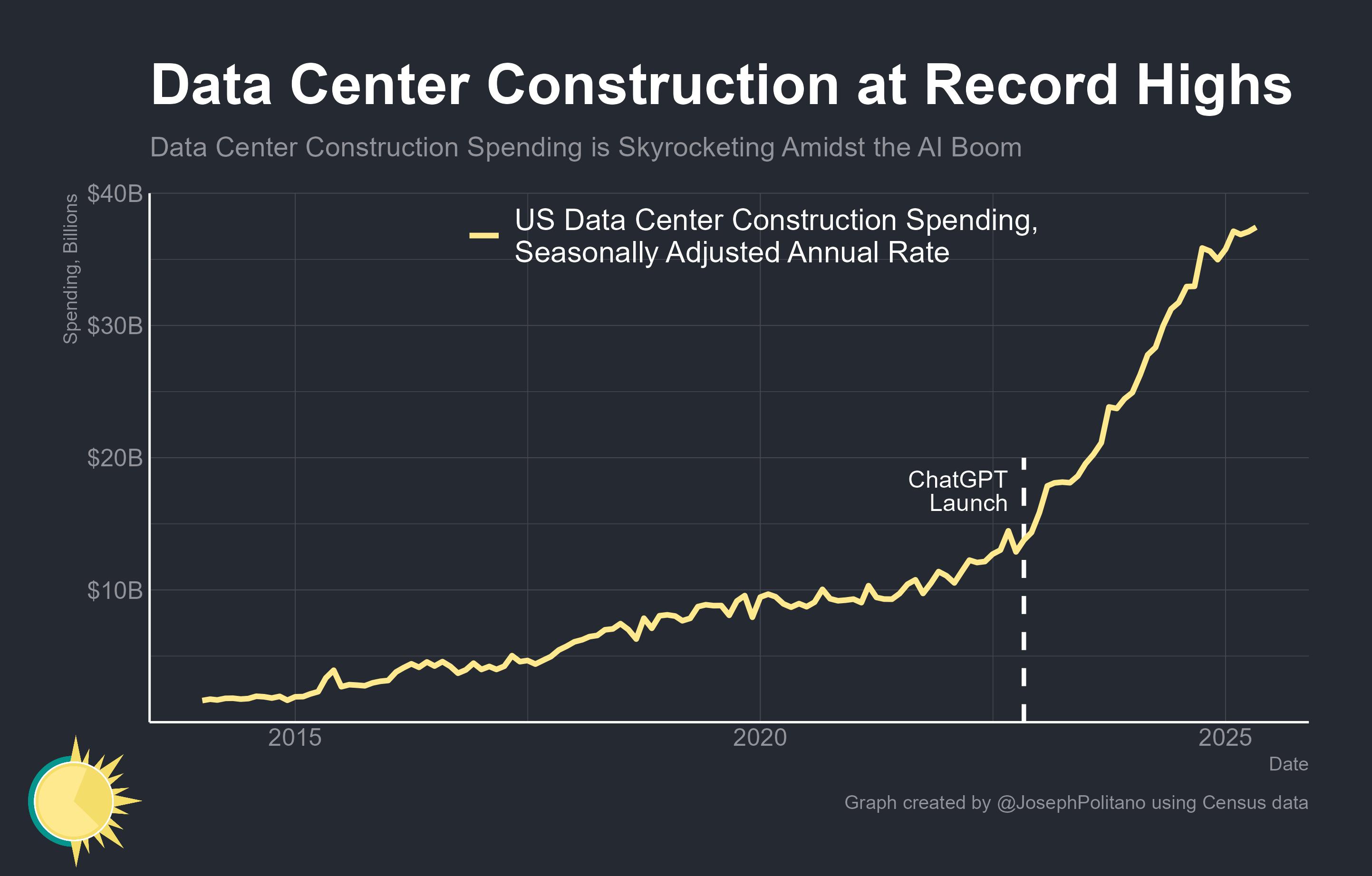image from 算法、汗水与支票簿：AI“镀金时代”的疯狂与清醒
