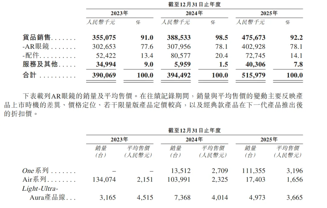 image from 视觉之争：谁能率先在港交所看清未来？