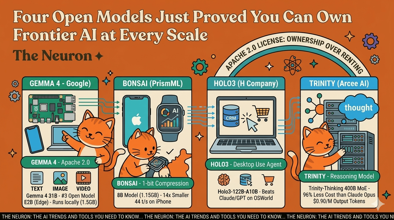 image from 不装了！谷歌掏出“最强家底”：Gemma 2 开启零元购模式，开源界要变天？