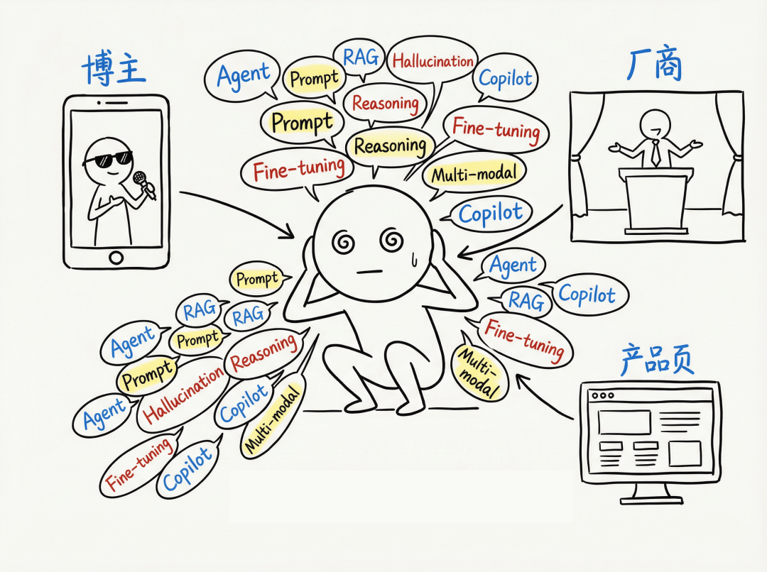 image from AI圈黑话大赏：是技术革命，还是在演我？