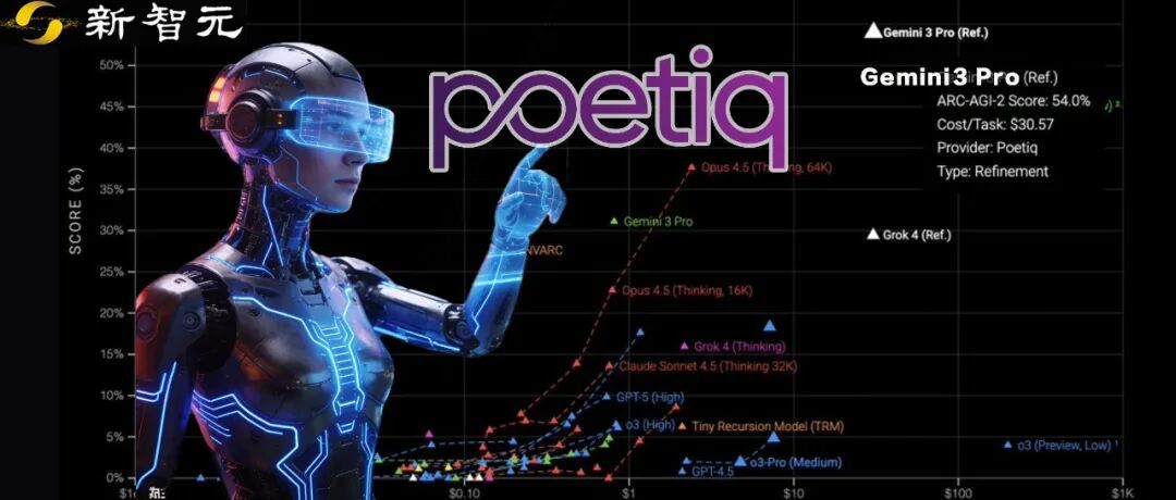 image from “AI指挥官”登场：Poetiq元系统如何重塑大模型格局，迈向更自主、高效的智能之路
