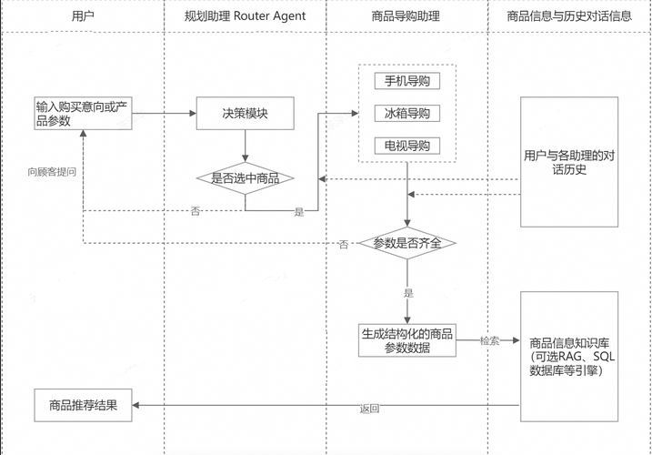 image from 蚂蚁数科这波操作“野”了！AI“数据翻译官”开源，碾压谷歌登顶，普通人也能C位出道问数据？！