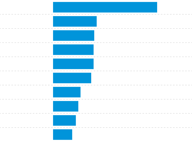 image from 算法的恩赐：硅谷巨头的“兆亿”圣诞